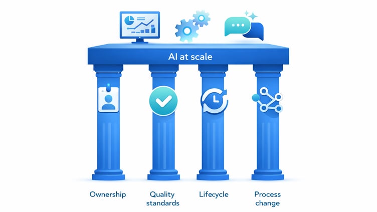 “Data governance program” pillars (turns abstract into concrete)-1