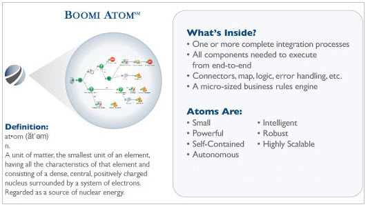 Boomi-Atom