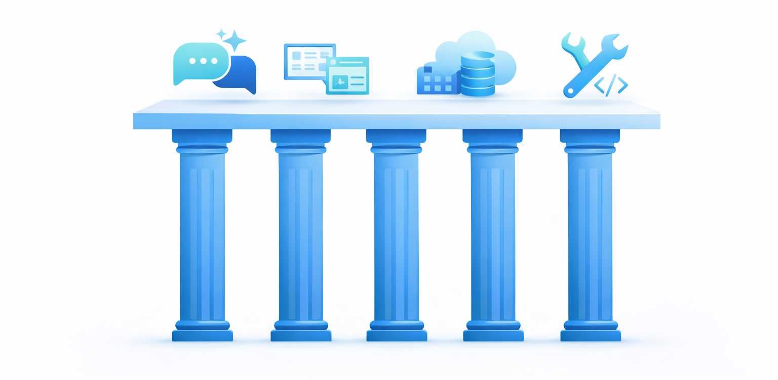 Graphic 4 — SAP AI strategy pillars