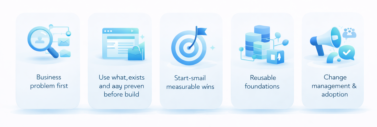 Graphic 9 — Five-step AI playbook