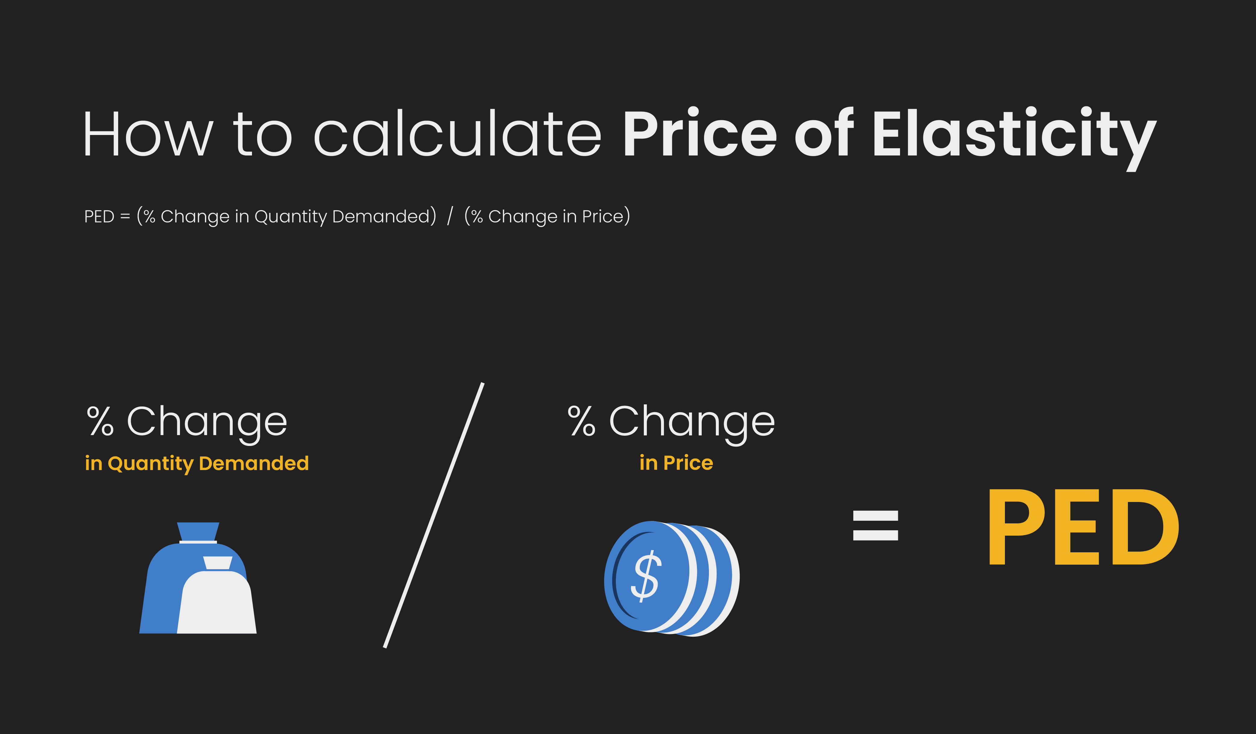 Price of Elasticity
