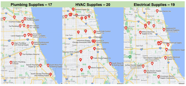 Assortment, availability & fulfillment 