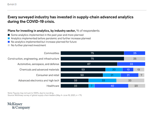 Supply chain disruptions - McKinsey