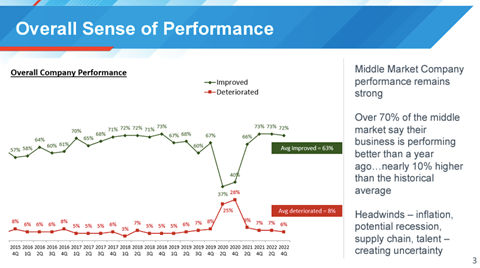 Overall sense of performance