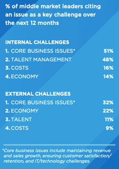 middle market leaders