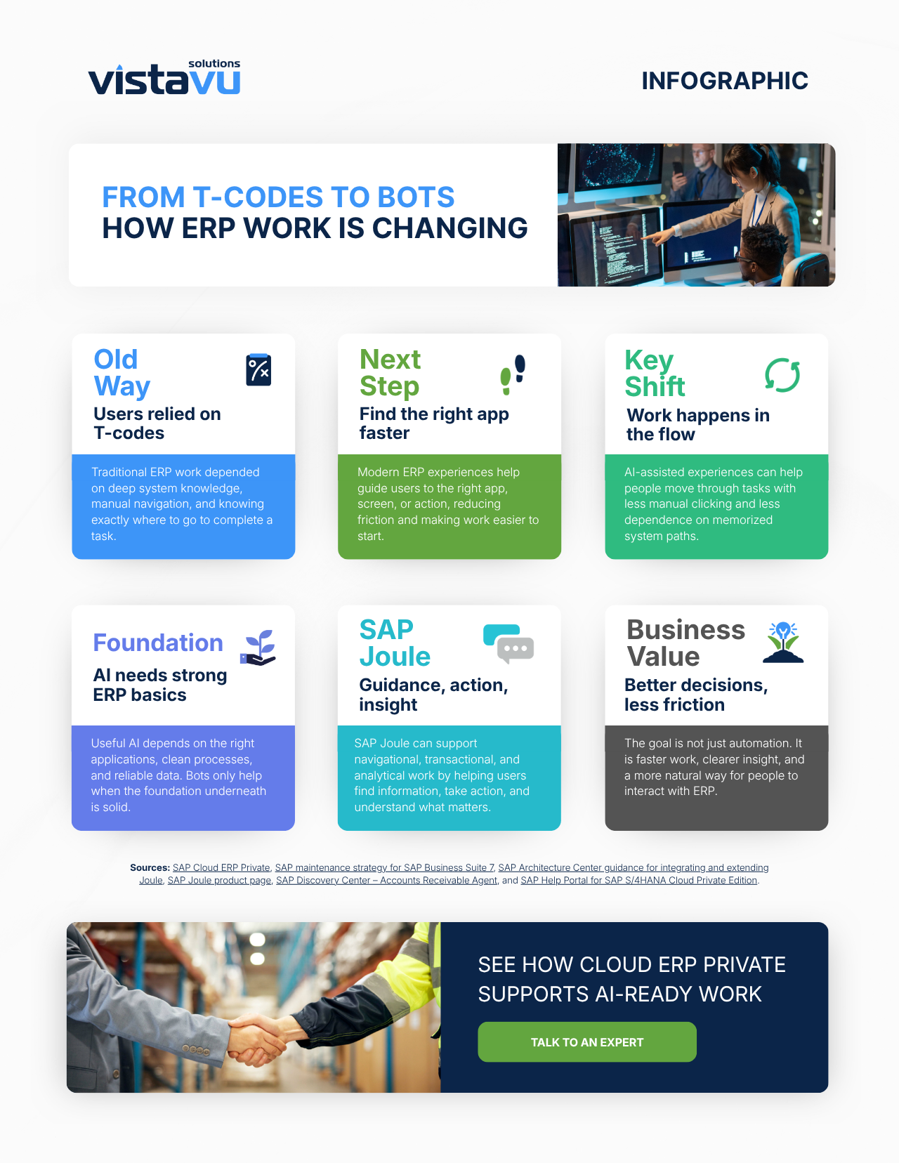 From T-codes to Bots infographic preview
