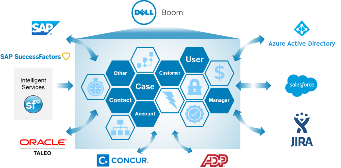 Third Party Integrations​