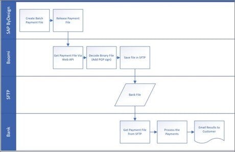 Bank File Automation