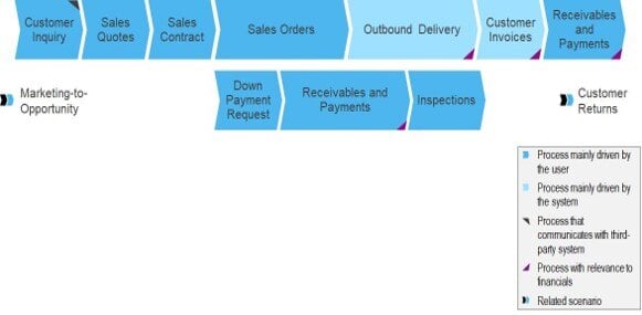 ERP Assessments