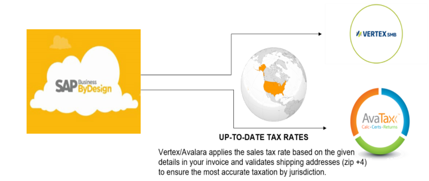 Integration with Avalara and Vertex