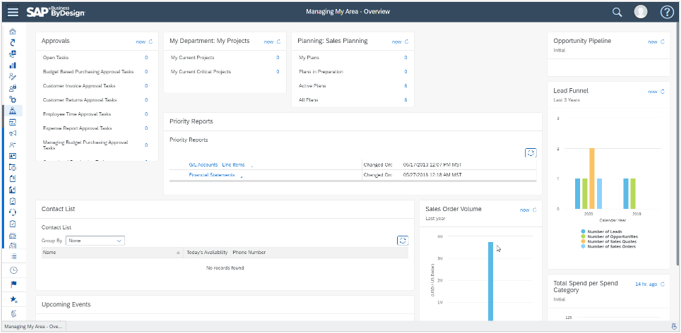 Dashboard Analytics Setup​