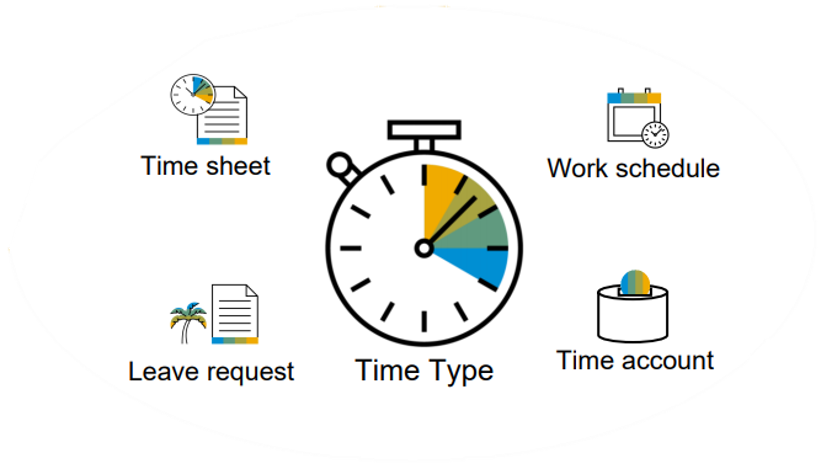 Streamlined Time Recording Process