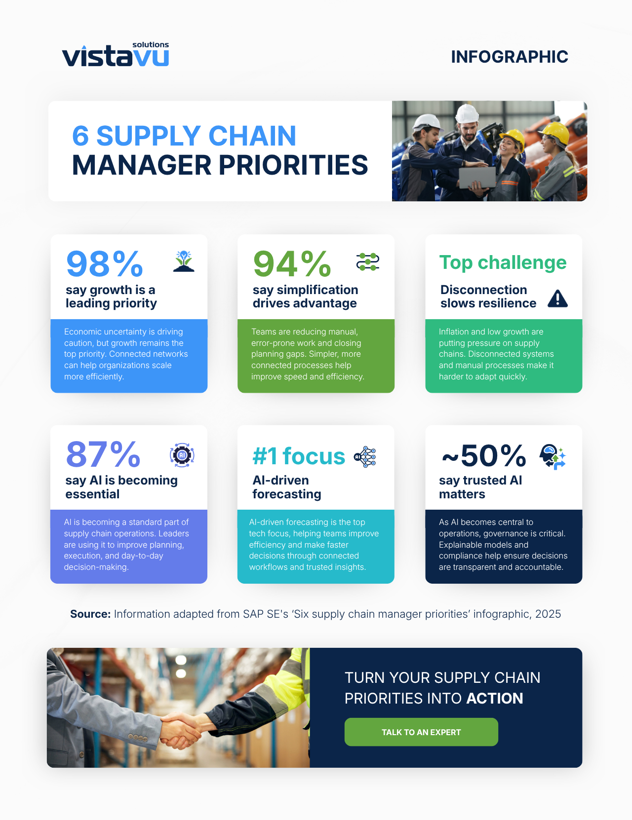 6 Supply Chain Manager Priorities infographic preview
